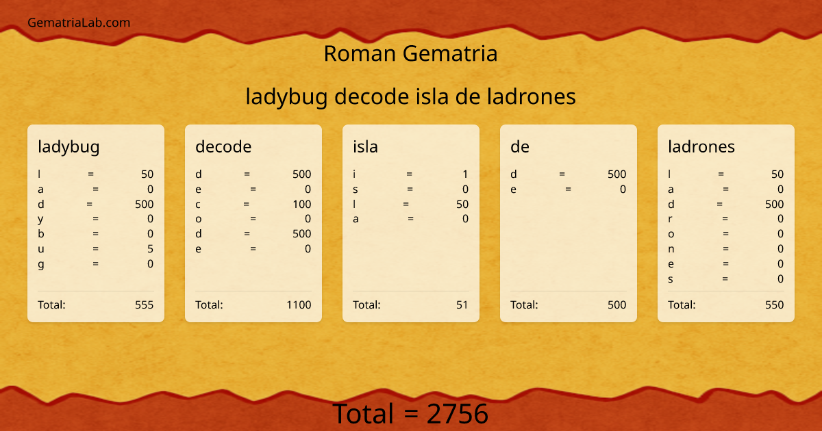ladybug decode isla de ladrones in roman Gematria